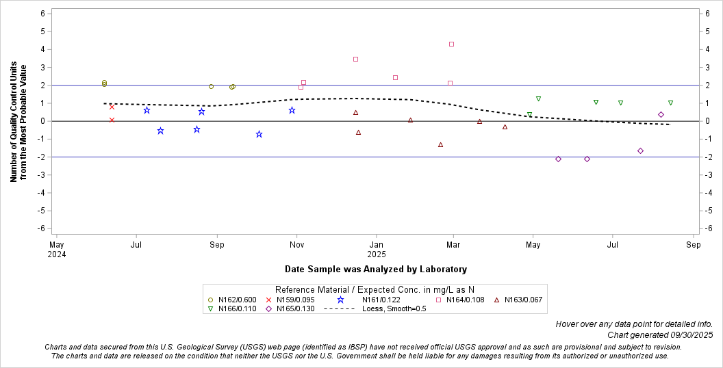 The SGPlot Procedure